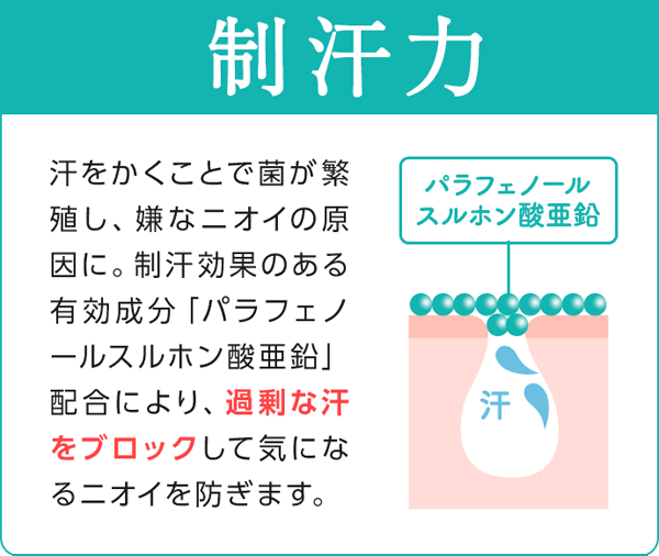 ワキガクリームをテレビでも紹介